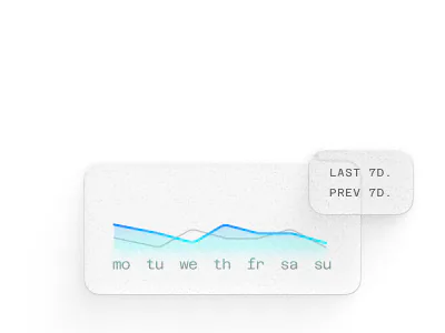 Cards done chart for the last 7 days